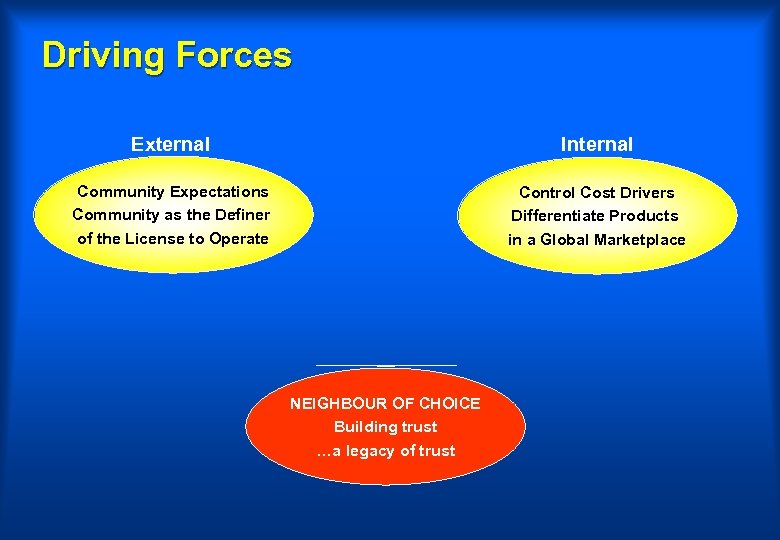 Driving Forces External Internal Community Expectations Community as the Definer of the License to