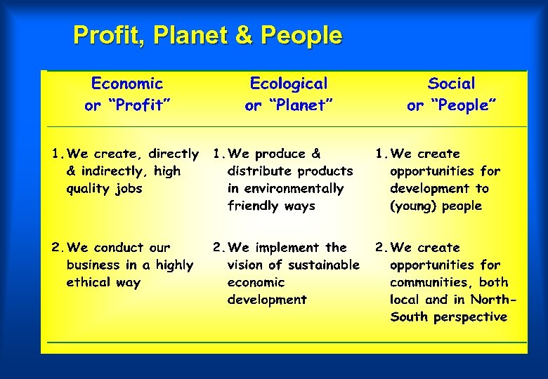Profit, Planet & People 