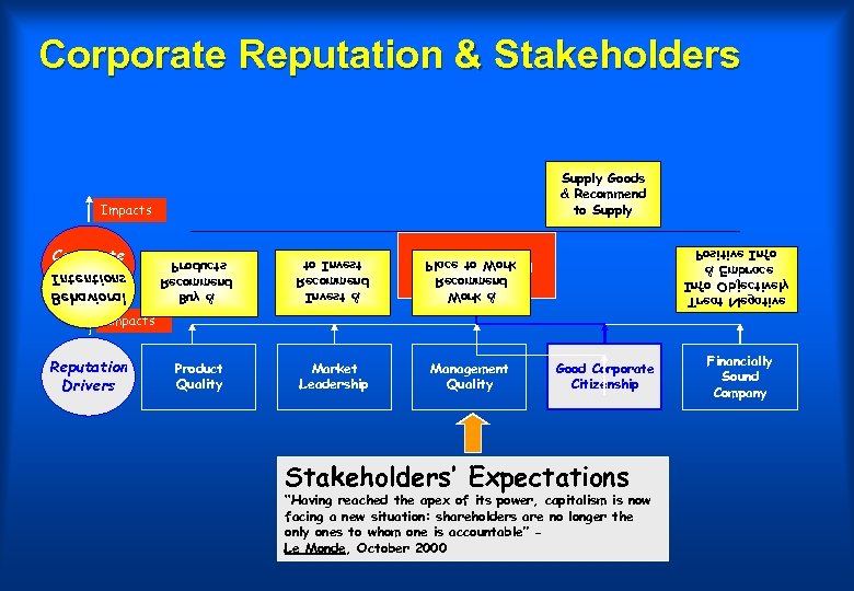 Corporate Reputation & Stakeholders Supply Goods & Recommend to Supply & yu. B dnemmoce.