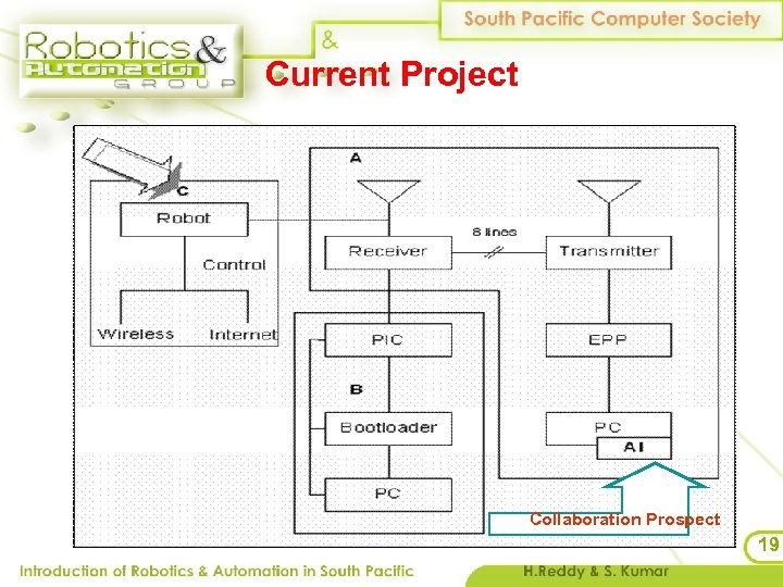 Current Project Collaboration Prospect 19 