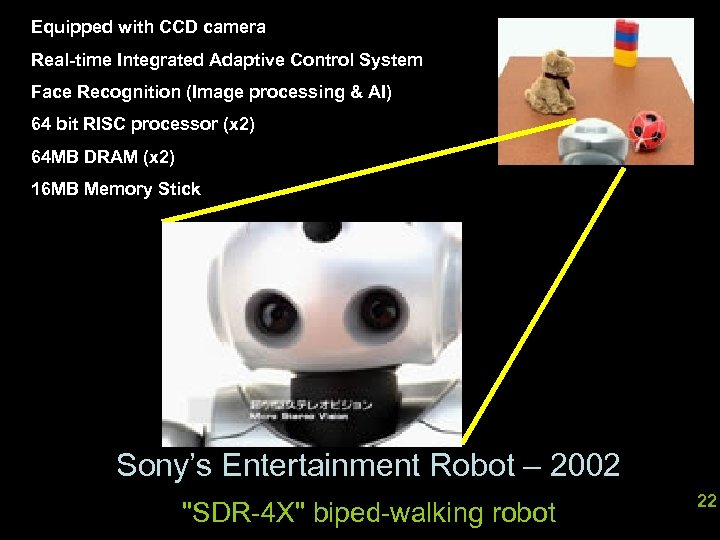 Equipped with CCD camera Real-time Integrated Adaptive Control System Face Recognition (Image processing &