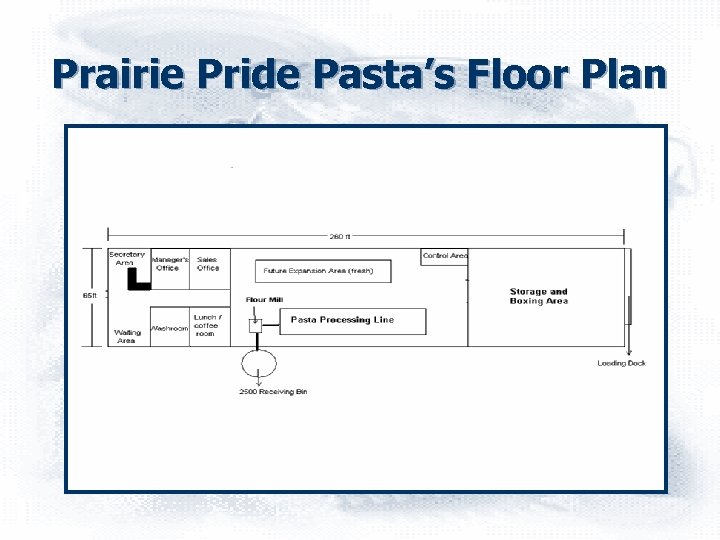 Prairie Pride Pasta’s Floor Plan 