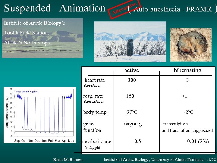 e ativ rn Auto-anesthesia - FRAMR Suspended Animation ( Alte ) Institute of Arctic