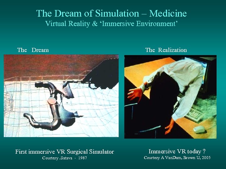The Dream of Simulation – Medicine Virtual Reality & ‘Immersive Environment’ The Dream The
