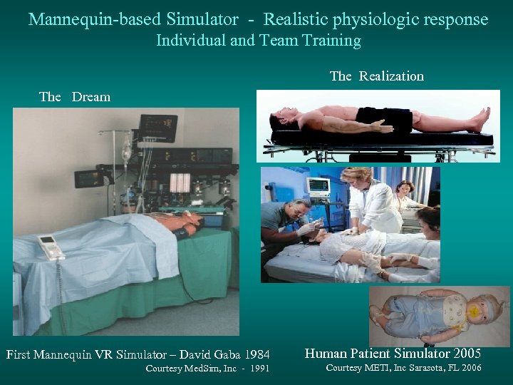 Mannequin-based Simulator - Realistic physiologic response Individual and Team Training The Realization The Dream