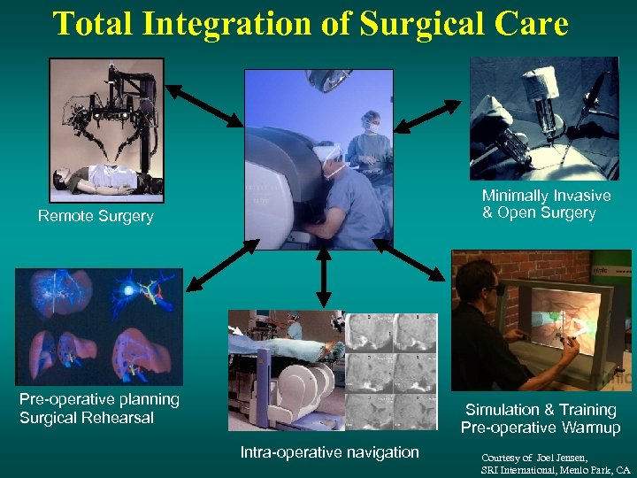 Total Integration of Surgical Care Minimally Invasive & Open Surgery Remote Surgery Pre-operative planning