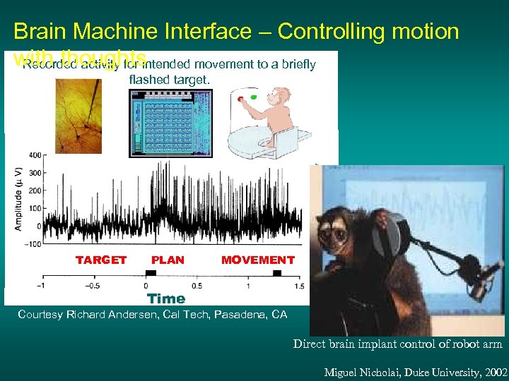 Brain Machine Interface – Controlling motion with thoughts Recorded activity for intended movement to