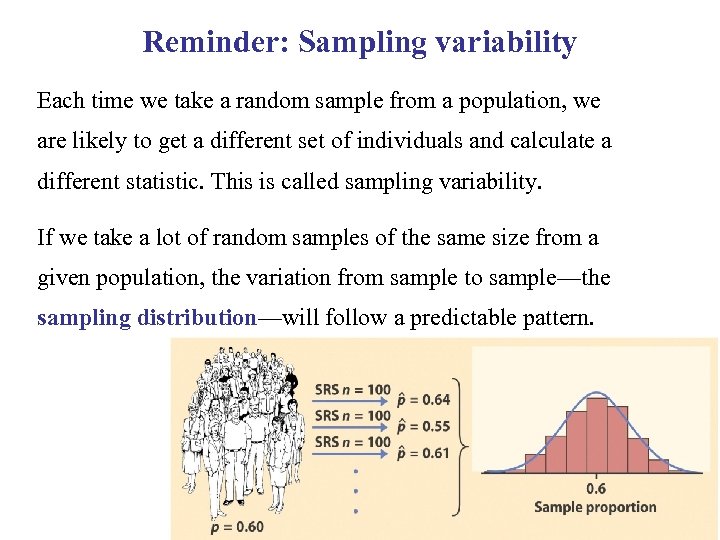 Reminder: Sampling variability Each time we take a random sample from a population, we