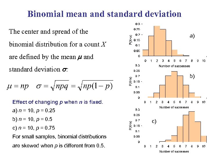 Binomial mean and standard deviation The center and spread of the a) binomial distribution