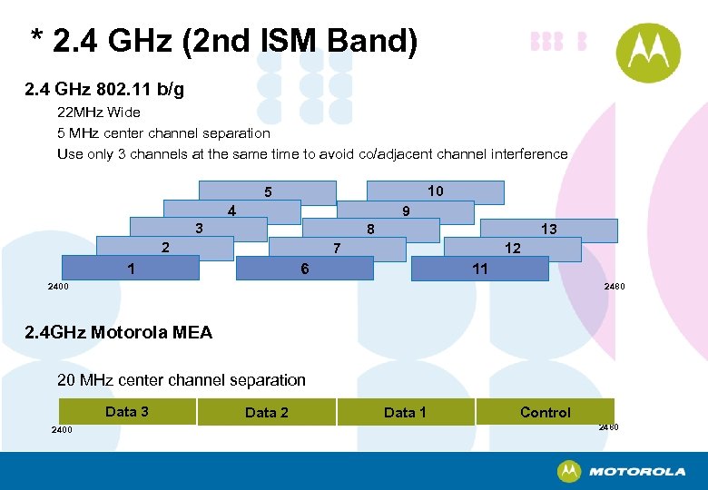* 2. 4 GHz (2 nd ISM Band) 2. 4 GHz 802. 11 b/g