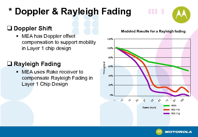 * Doppler & Rayleigh Fading q Doppler Shift Modeled Results for a Rayleigh fading