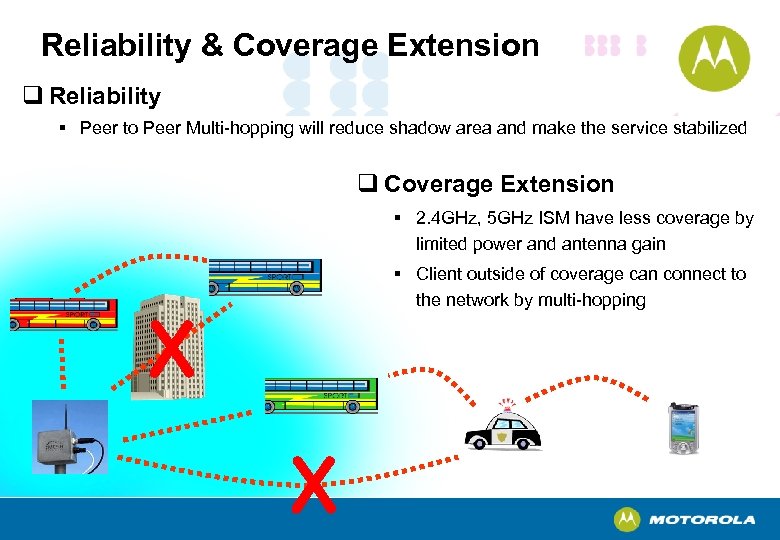 Reliability & Coverage Extension q Reliability § Peer to Peer Multi-hopping will reduce shadow