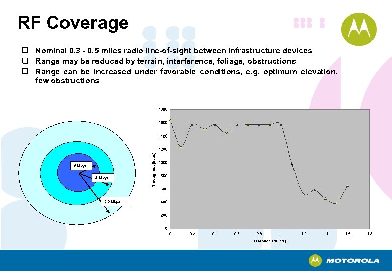 RF Coverage q Nominal 0. 3 - 0. 5 miles radio line-of-sight between infrastructure