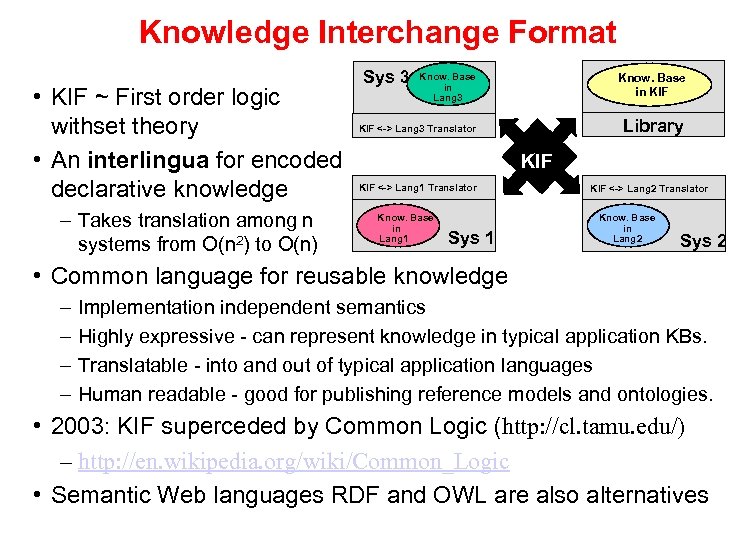 Knowledge Interchange Format • KIF ~ First order logic withset theory • An interlingua