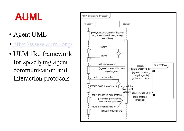 AUML • Agent UML • http: //www. auml. org/ • ULM like framework for