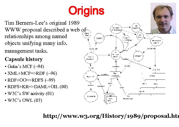 Origins Tim Berners-Lee’s original 1989 WWW proposal described a web of relationships among named