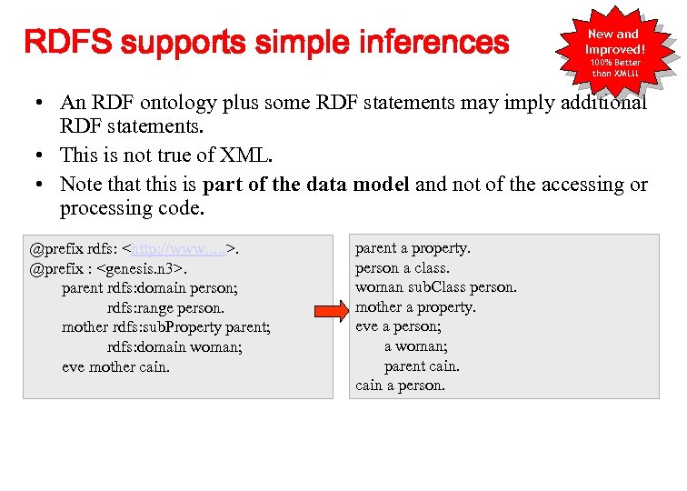 RDFS supports simple inferences New and Improved! 100% Better than XML!! • An RDF