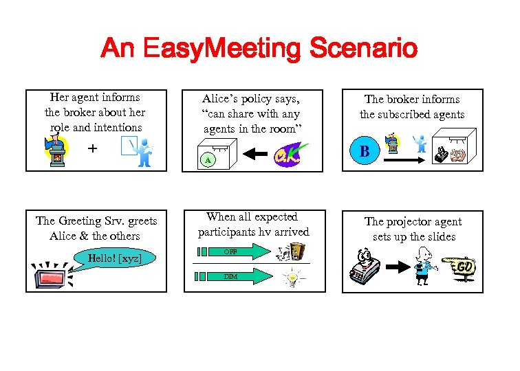 An Easy. Meeting Scenario Her agent informs the broker about her role and intentions