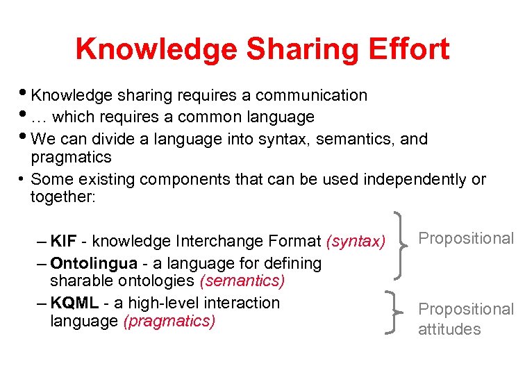 Knowledge Sharing Effort • Knowledge sharing requires a communication • … which requires a