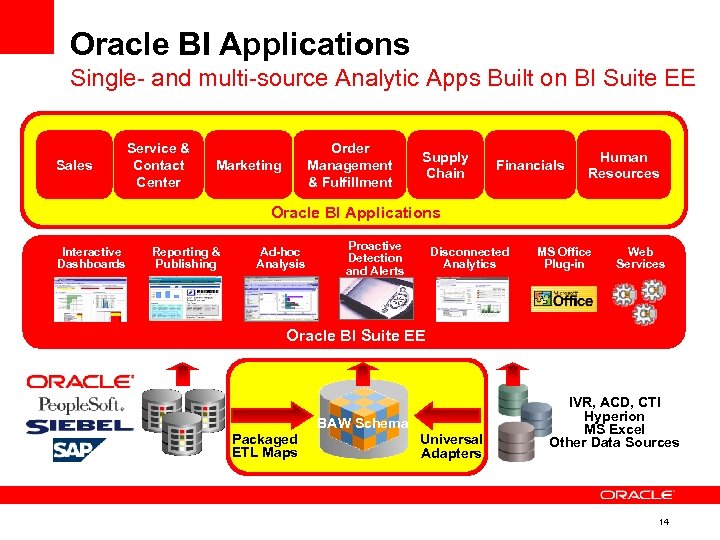 Oracle BI Applications Single- and multi-source Analytic Apps Built on BI Suite EE Sales