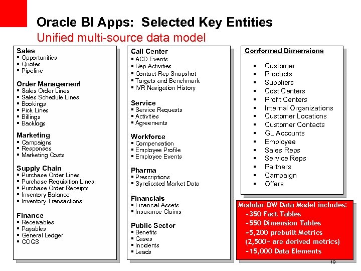 Oracle BI Apps: Selected Key Entities Unified multi-source data model Sales § Opportunities §