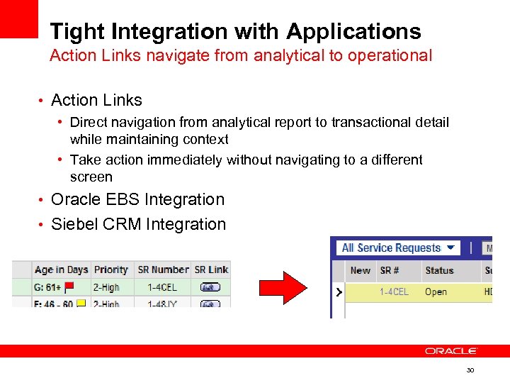 Tight Integration with Applications Action Links navigate from analytical to operational • Action Links