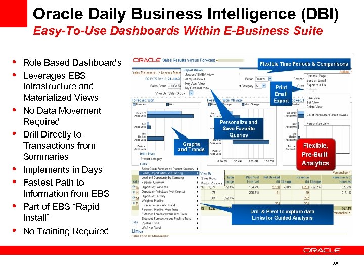 Oracle Daily Business Intelligence (DBI) Easy-To-Use Dashboards Within E-Business Suite • • Role Based