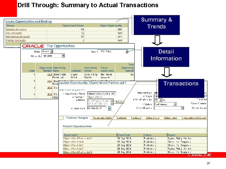 Drill Through: Summary to Actual Transactions Summary & Trends Detail Information Transactions 37 