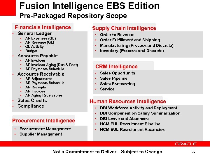 Fusion Intelligence EBS Edition Pre-Packaged Repository Scope Financials Intelligence • General Ledger • •