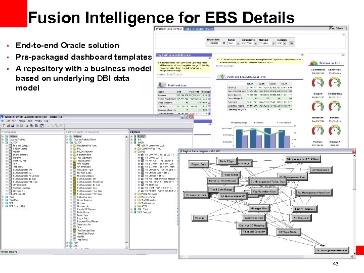 Fusion Intelligence for EBS Details • End-to-end Oracle solution • Pre-packaged dashboard templates •