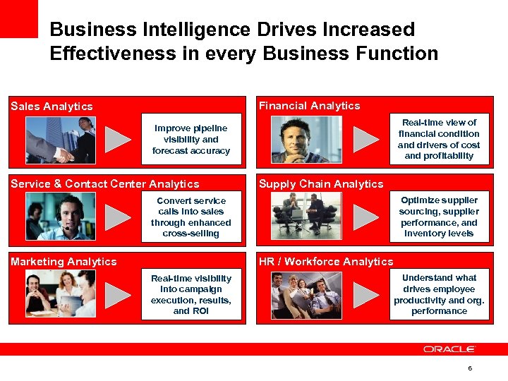 Business Intelligence Drives Increased Effectiveness in every Business Function Financial Analytics Sales Analytics Real-time