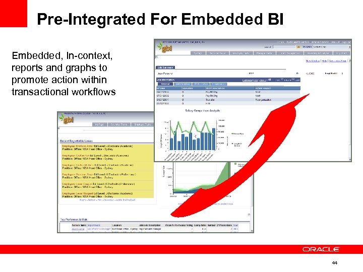 Pre-Integrated For Embedded BI Embedded, In-context, reports and graphs to promote action within transactional