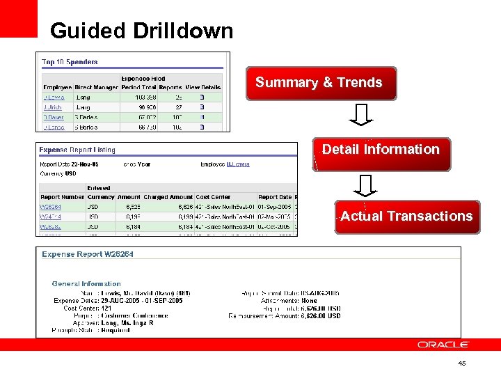 Guided Drilldown Summary & Trends Detail Information Actual Transactions 45 