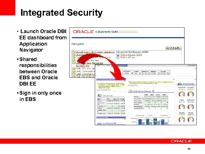 Integrated Security • Launch Oracle DBI EE dashboard from Application Navigator • Shared responsibilities