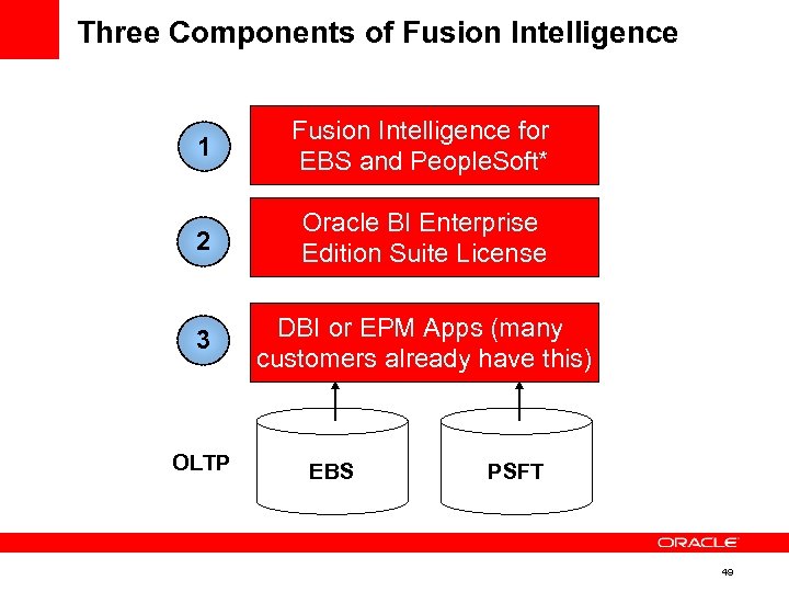 Three Components of Fusion Intelligence 1 Fusion Intelligence for EBS and People. Soft* 2