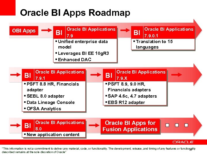 Oracle BI Apps Roadmap OBI Apps Oracle BI Applications BI 7. 9 § Unified