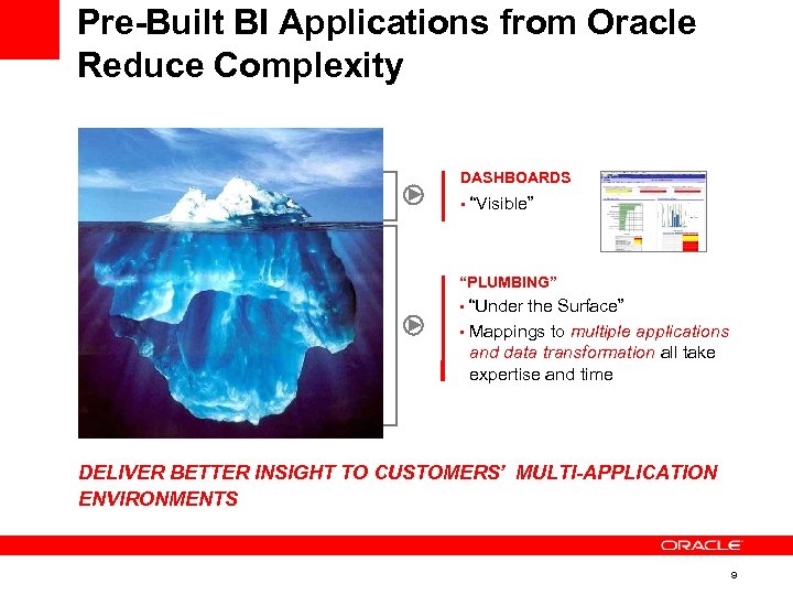 Pre-Built BI Applications from Oracle Reduce Complexity DASHBOARDS • “Visible” “PLUMBING” • “Under the