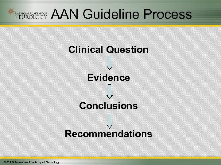 AAN Guideline Process Clinical Question Evidence Conclusions Recommendations © 2009 American Academy of Neurology