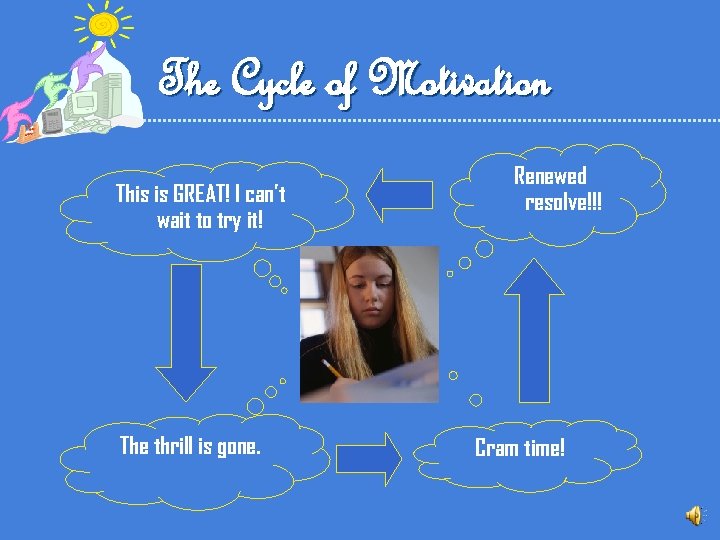 The Cycle of Motivation This is GREAT! I can’t wait to try it! The
