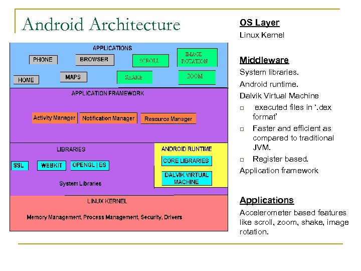 Android Architecture OS Layer Linux Kernel Middleware System libraries. Android runtime. Dalvik Virtual Machine