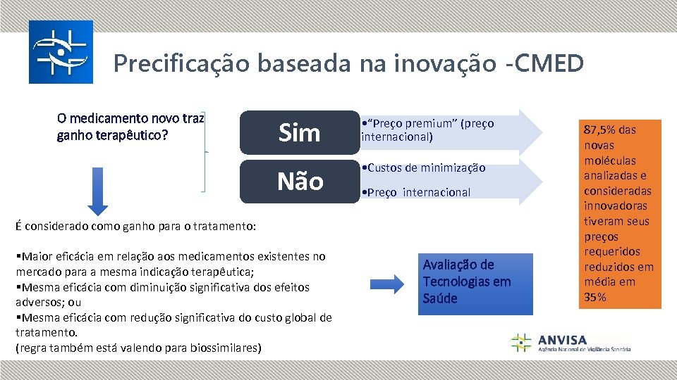 Precificação baseada na inovação -CMED O medicamento novo traz ganho terapêutico? Sim • “Preço