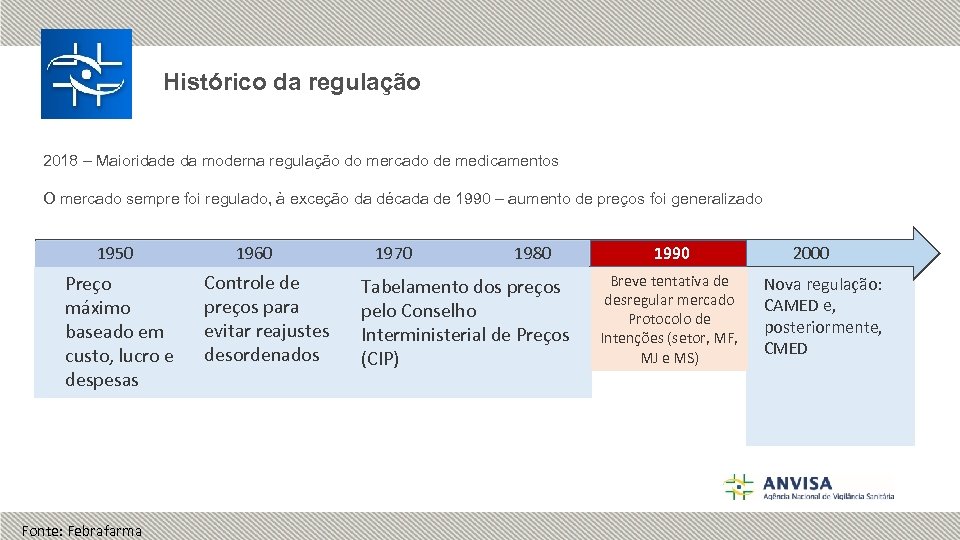 Histórico da regulação 2018 – Maioridade da moderna regulação do mercado de medicamentos O