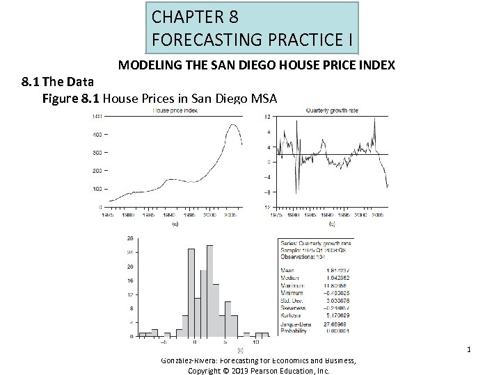 CHAPTER 8 FORECASTING PRACTICE I MODELING THE SAN DIEGO HOUSE PRICE INDEX 8. 1