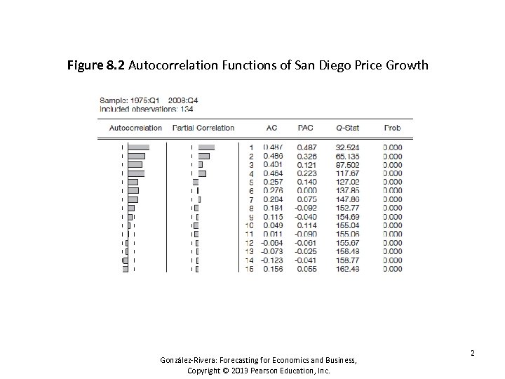 Figure 8. 2 Autocorrelation Functions of San Diego Price Growth González-Rivera: Forecasting for Economics