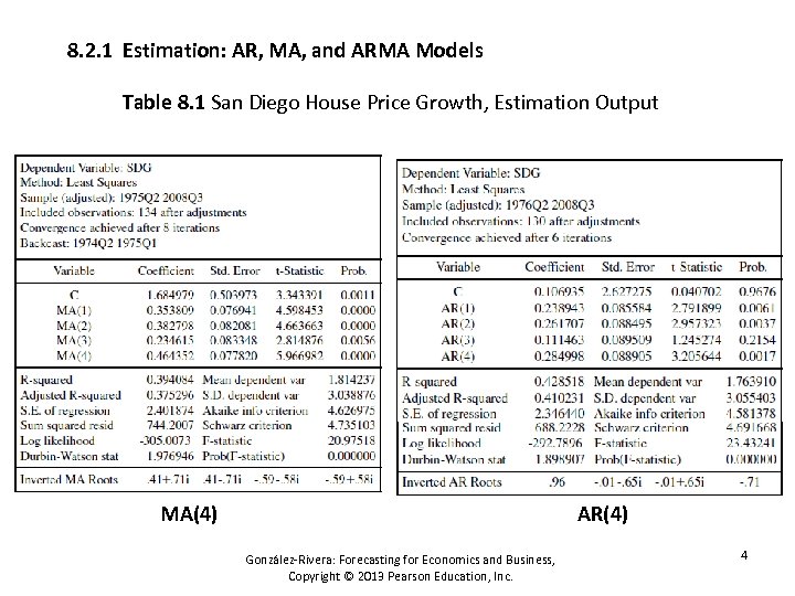 8. 2. 1 Estimation: AR, MA, and ARMA Models Table 8. 1 San Diego
