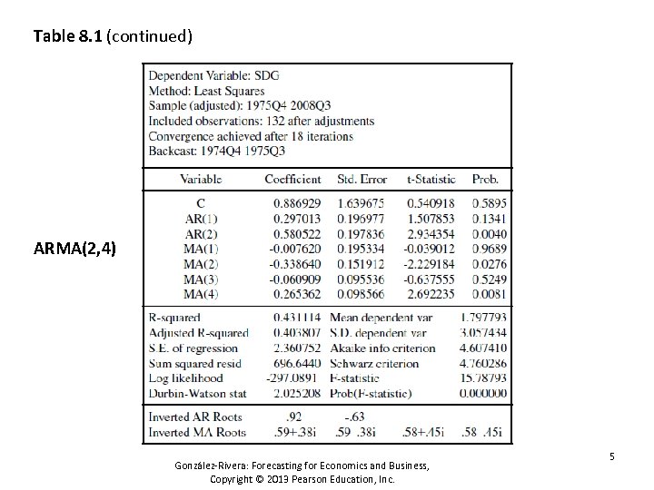 Table 8. 1 (continued) ARMA(2, 4) González-Rivera: Forecasting for Economics and Business, Copyright ©