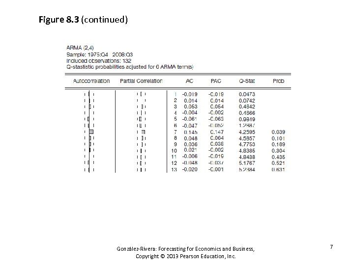 Figure 8. 3 (continued) González-Rivera: Forecasting for Economics and Business, Copyright © 2013 Pearson