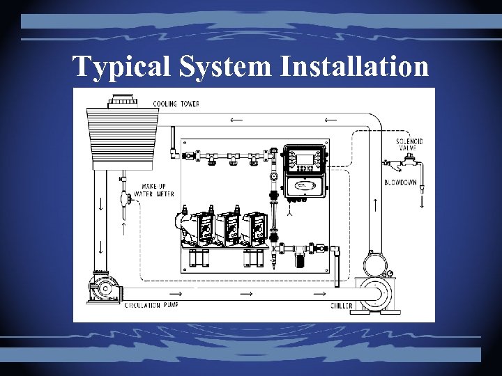Typical System Installation 