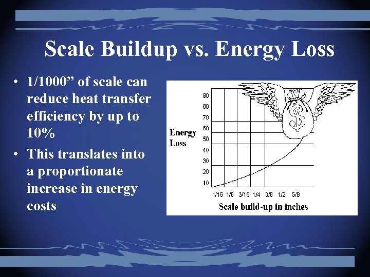 Scale Buildup vs. Energy Loss • 1/1000” of scale can reduce heat transfer efficiency