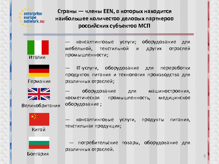 Cтраны — члены EEN, в которых находится наибольшее количество деловых партнеров российских субъектов МСП